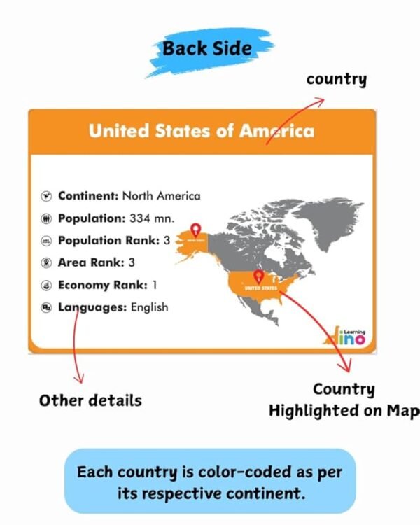 Learning Dino World Countries Flashcards – Fun & Educational Flag Cards for Kids | 50 Countries with Capitals, Continents, Languages, Currency, Population & More - Image 2